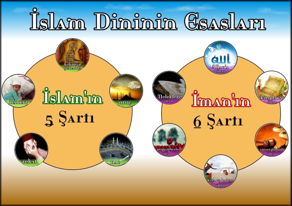 İSLAM’IN İNANÇ ESASLARI 2 İSLAM’IN İNANÇ ESASLARI 2